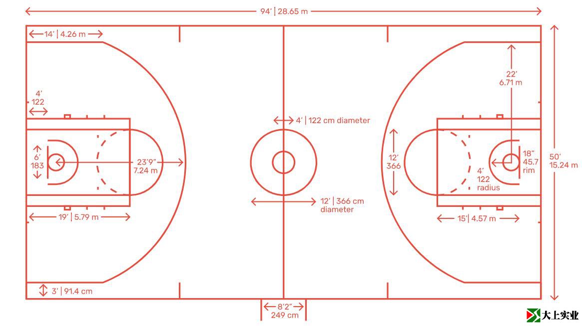 NBA籃球場(chǎng)籃球場(chǎng)地標準尺寸