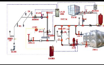 消防自動(dòng)噴淋系統