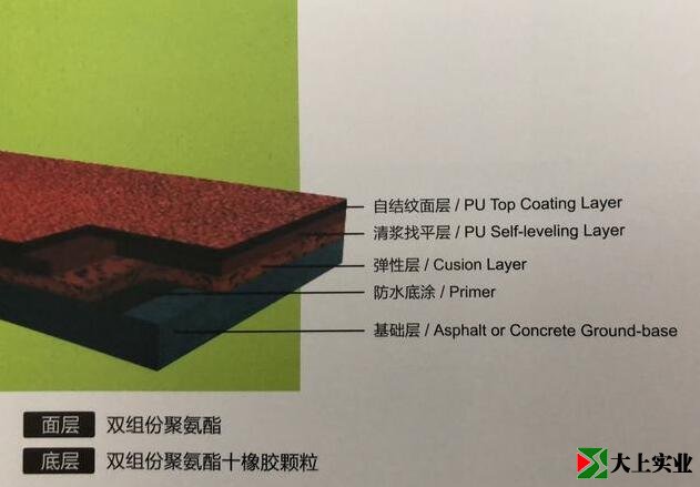 無(wú)顆粒自結紋跑道