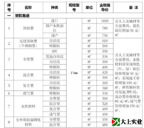 塑膠跑道指導價(jià)