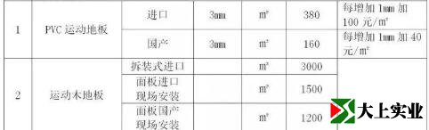 室內球場(chǎng)面層指導價(jià)
