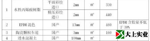 健身步道、城市綠道面層
