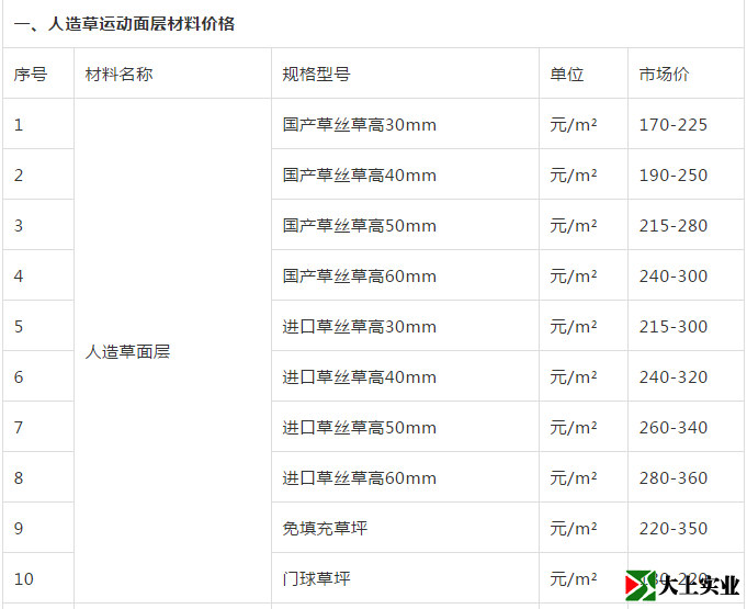 人造草運動(dòng)面層材料價(jià)格