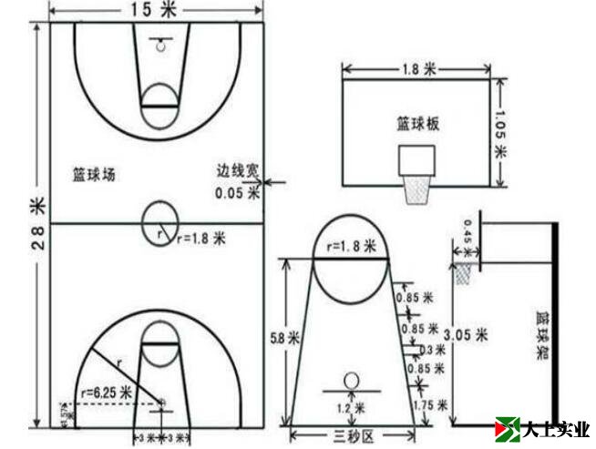 新籃球場(chǎng)標準尺寸圖
