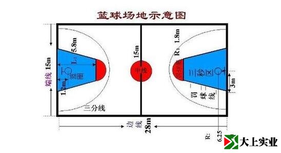 正規籃球場(chǎng)多少面積