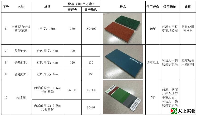 最新塑膠運動(dòng)場(chǎng)報價(jià)