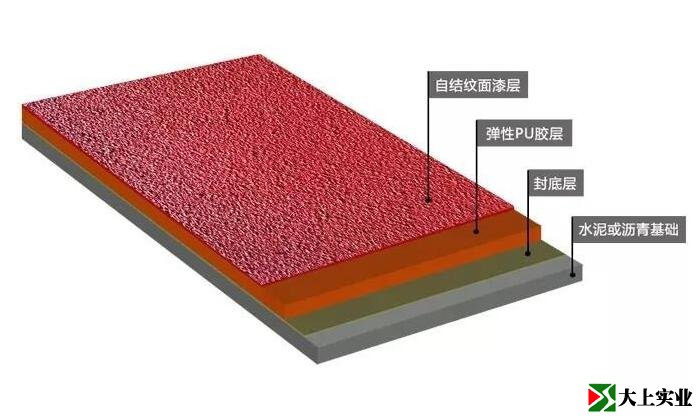 全塑型自結紋塑膠跑道結構圖