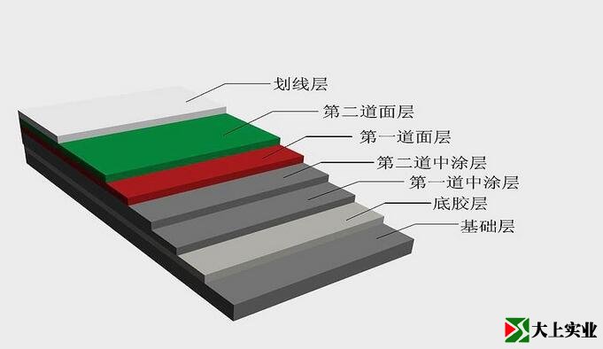 硬地丙烯酸網(wǎng)球場(chǎng)結構