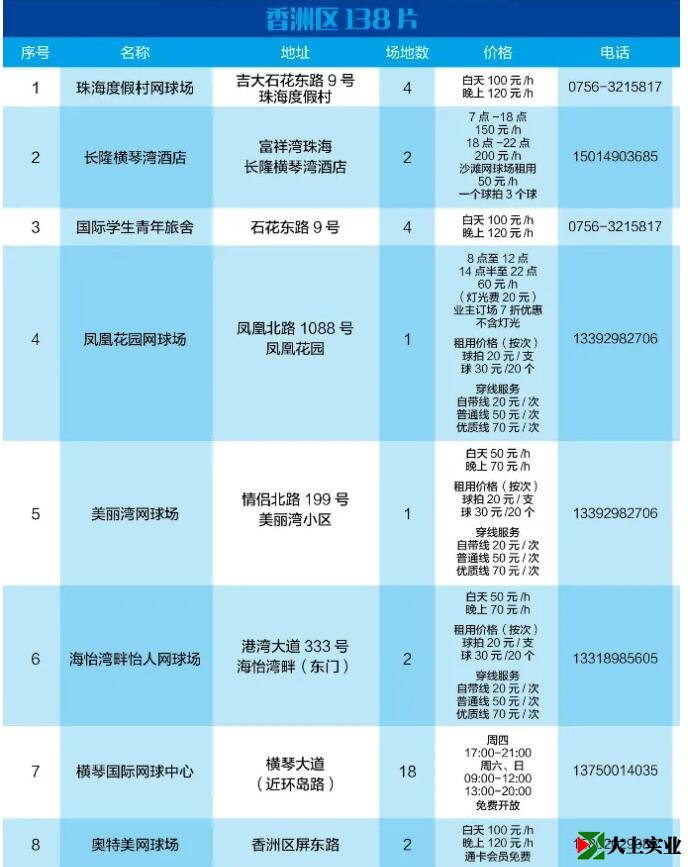 2021最新版！珠海網(wǎng)球場(chǎng)地指南