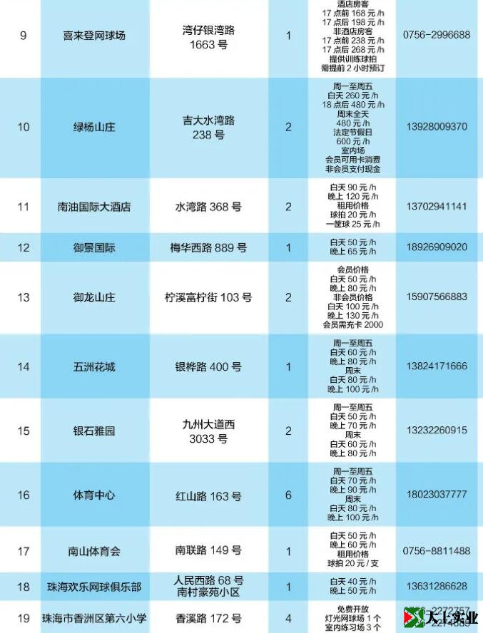 2021最新版！珠海網(wǎng)球場(chǎng)地指南