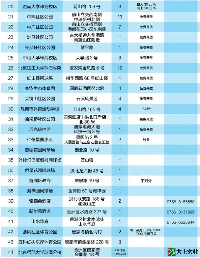 2021最新版！珠海網(wǎng)球場(chǎng)地指南