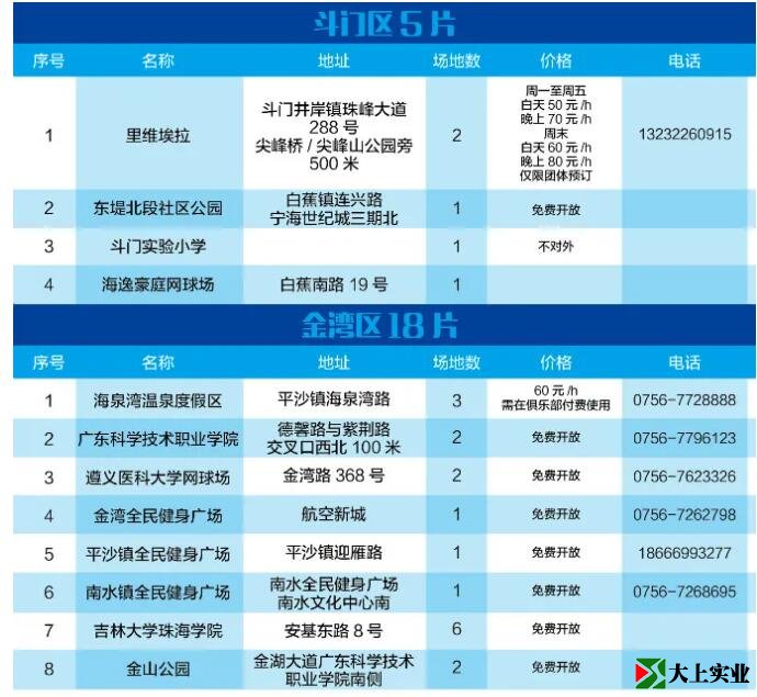 2021最新版！珠海網(wǎng)球場(chǎng)地指南