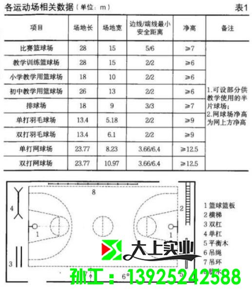 中小學(xué)籃球場(chǎng)標準尺寸