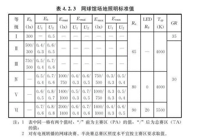 網(wǎng)球場(chǎng)燈光照明標準及安裝建議