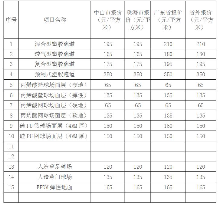 各類(lèi)球場(chǎng)、塑膠跑道造價(jià)一覽表