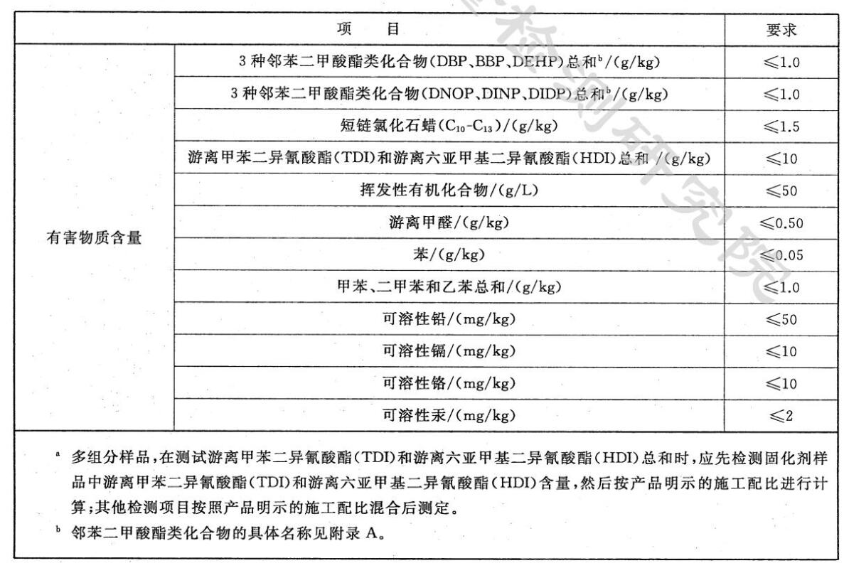 塑膠操場(chǎng)氣味有毒嗎？