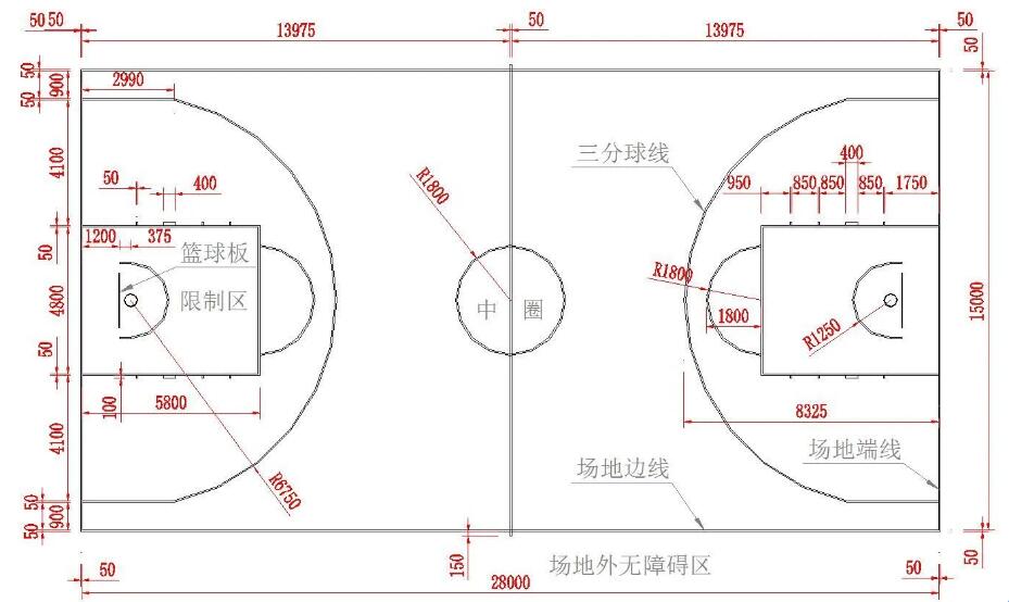 標準籃球場(chǎng)的長(cháng)寬多少米，各種線(xiàn)的尺寸如何規劃