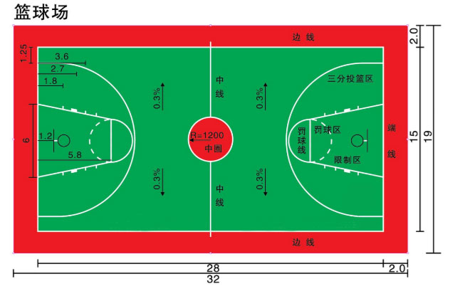 籃球場(chǎng)區域圖解：