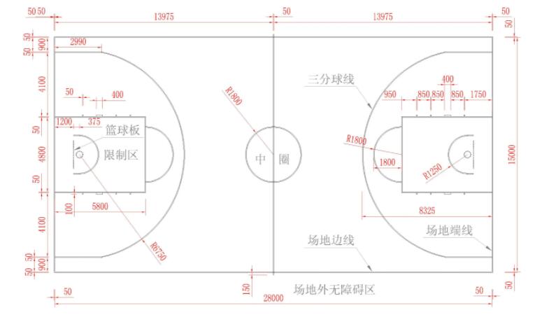 標準籃球場(chǎng)尺寸