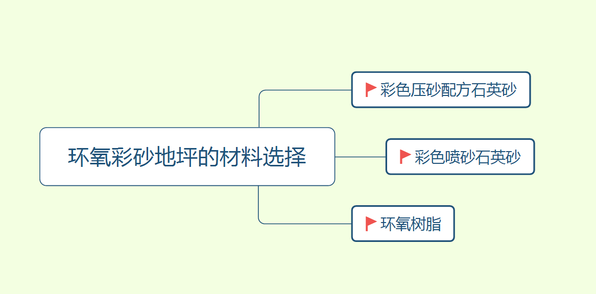 環(huán)氧彩砂地坪材料