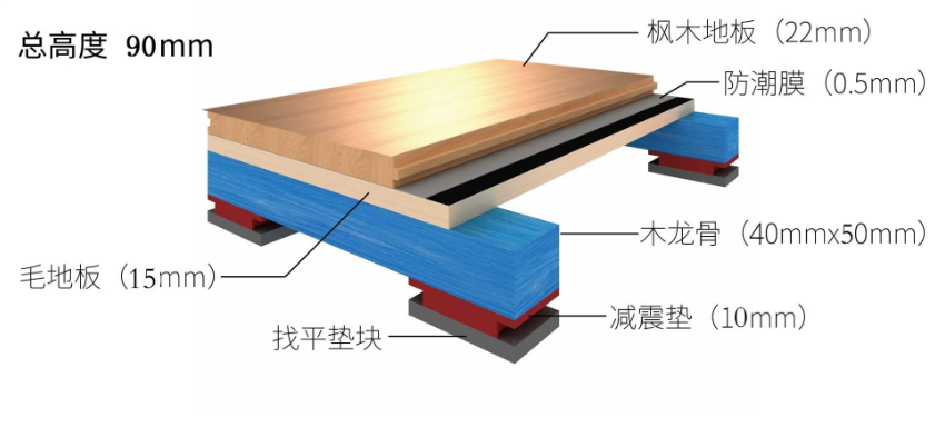 籃球場(chǎng)木地板結構圖